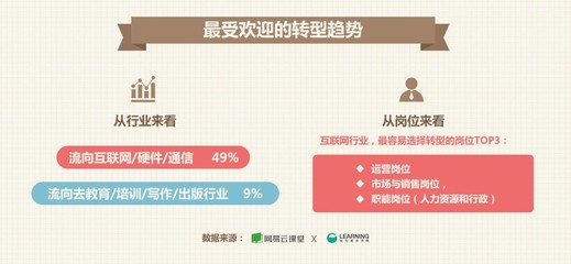 職場轉型新趨勢 互聯網行業成首選，銷售崗位需求旺盛