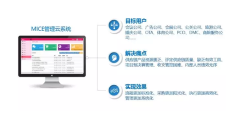 展薈云丨賦能MICE行業 全產業鏈SaaS云平臺與供應鏈管理新范式