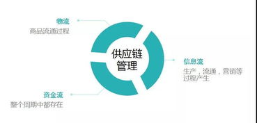 兆信股份 以產品數字身份管理技術破解供應鏈管理難題