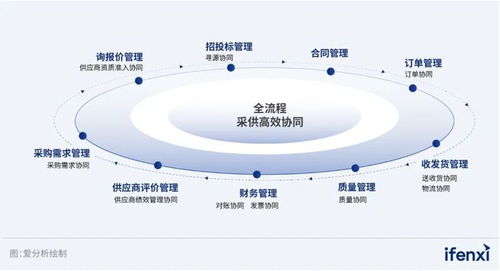 《2023愛分析醫院供應商協同系統市場廠商評估報告》解讀 隆道如何以供應鏈管理服務賦能智慧醫療