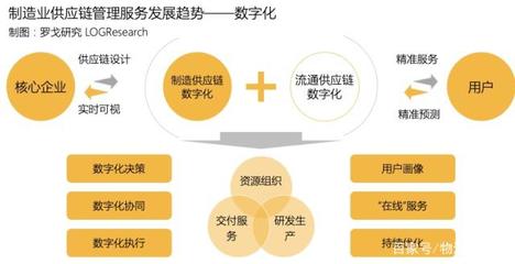 智能引擎，鏈接世界 揭秘智能手機背后的供應鏈管理服務