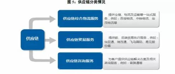 供應鏈模式分析與供應鏈管理服務 構建企業核心競爭力的關鍵路徑