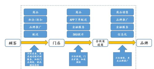 大咖日記10 供應鏈金融——賦能企業生態的價值引擎
