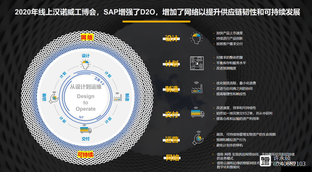 數字供應鏈管理的瓶頸 設計、服務與生產性服務型產業的融合創新策