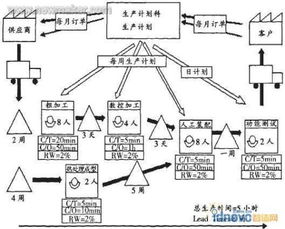 重構供應鏈上的價值定義 供應鏈管理服務的視域質變